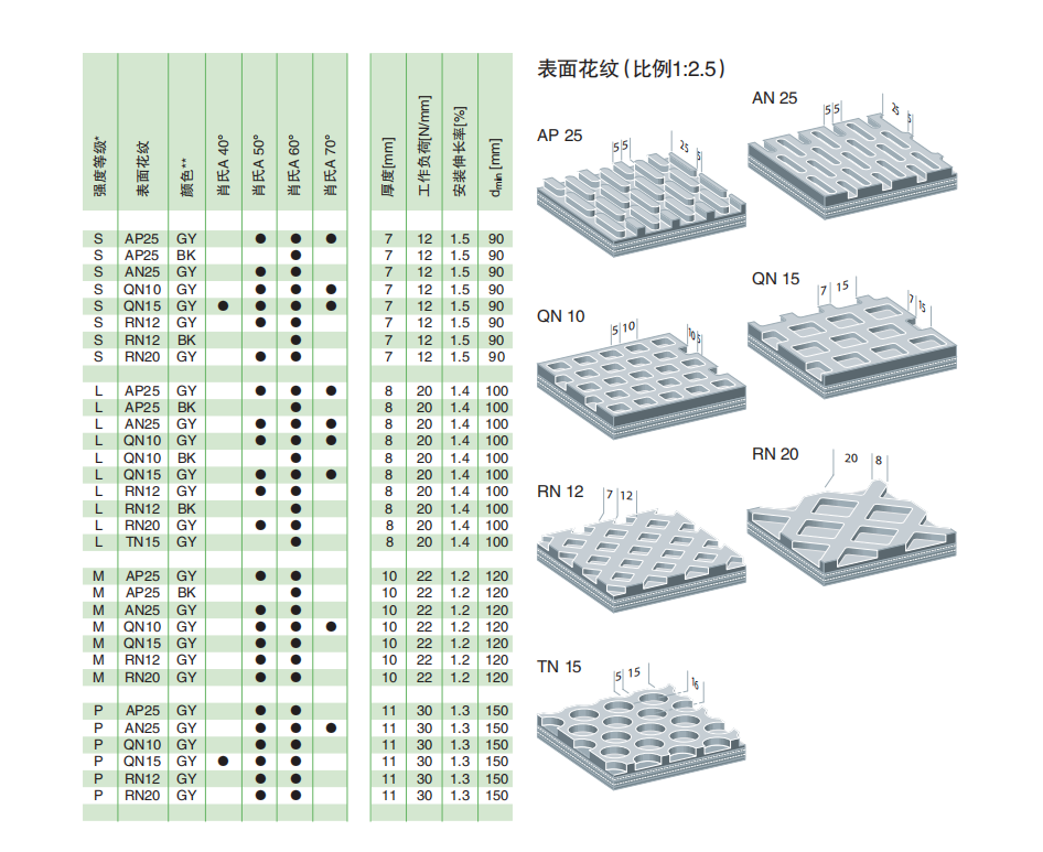 砂光机皮带2.png